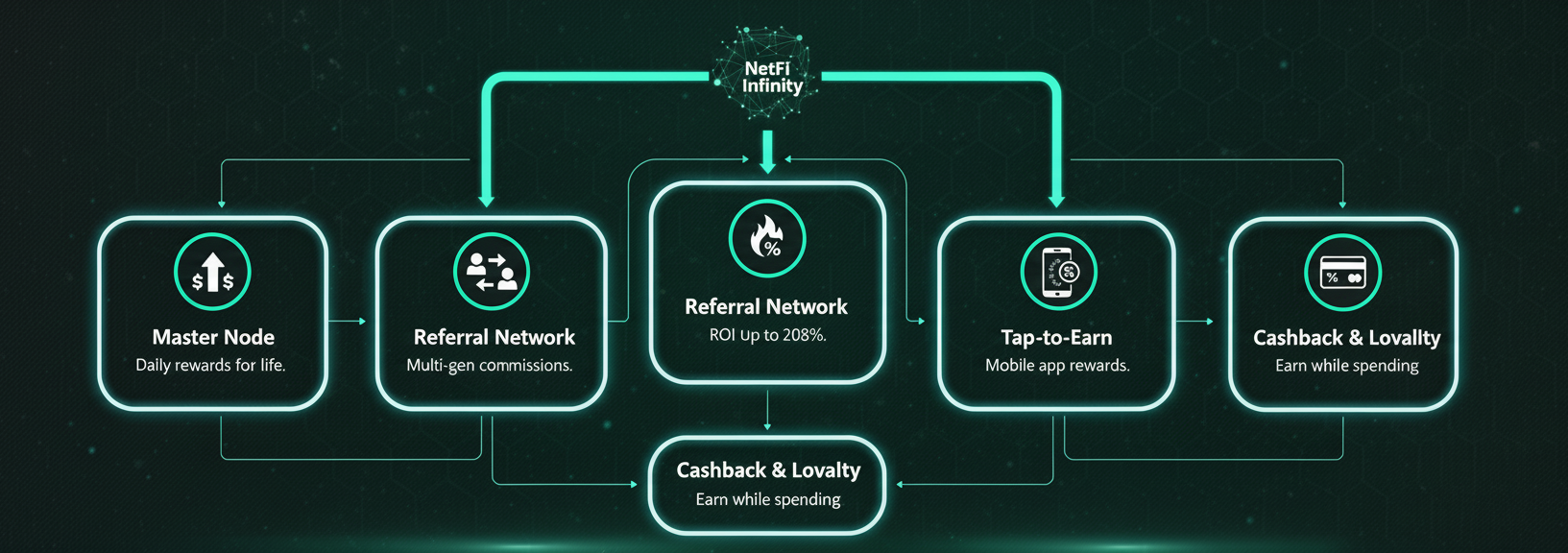 Flow diagram of value streams